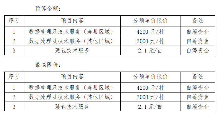 淮南市第二轮土地承包到期后再延长三十年数据处理及其他相关技术服务采购项目（一次）竞争性磋商公告